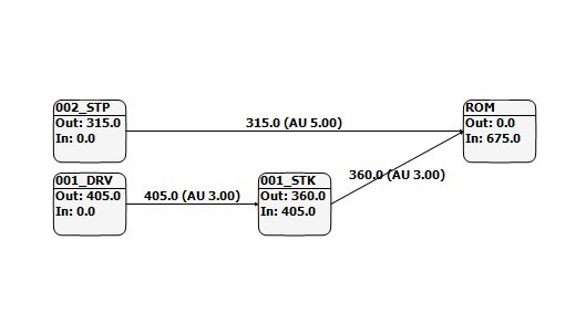 Mining material management - workflow diagram example Mining material management - workflow diagram example