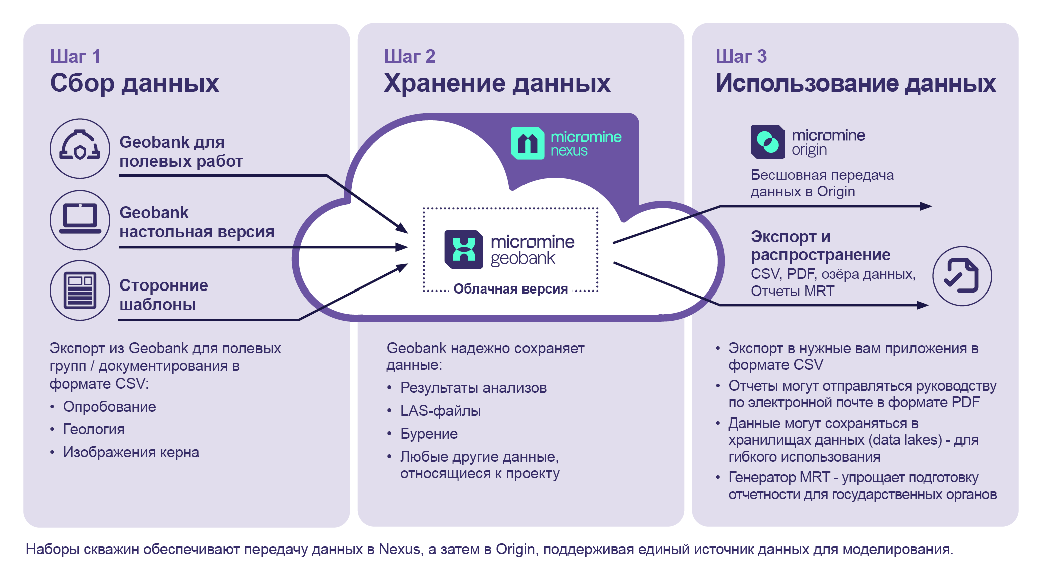 Geobank Cloud Diagram-RU (1)